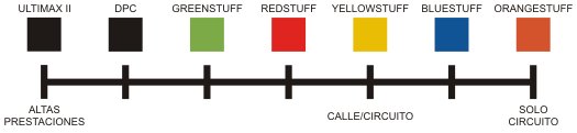 descripcion colores EBC